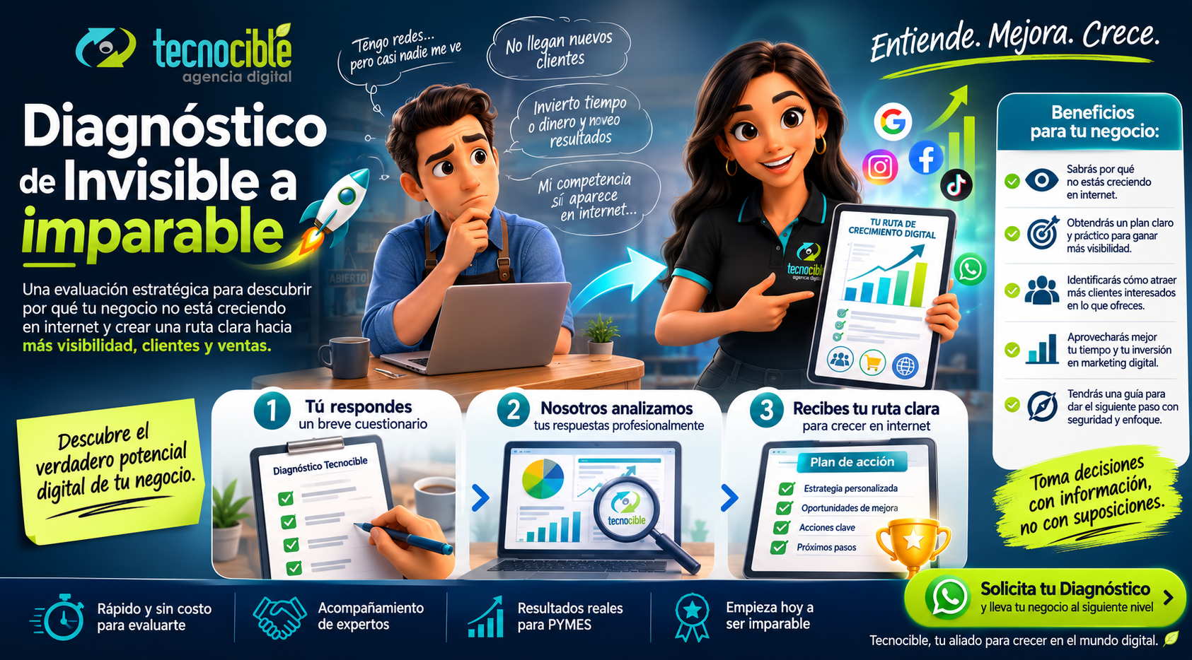Diagnóstico de invisible a imparable de Tecnocible